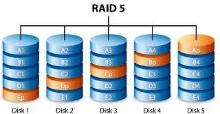 Best RAID 5 Data Recovery Service in Qatar