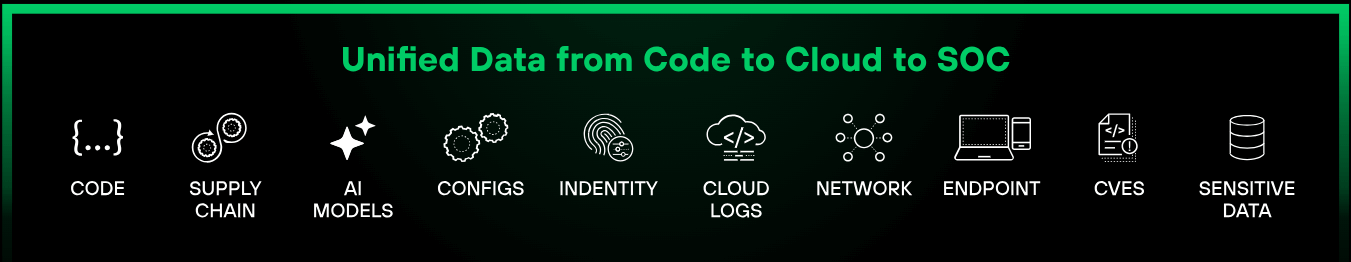 Designed for cloud-native environments, tailored for your every need.