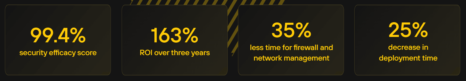 The future of real-time cloud security - Palo Alto Networks Cortex Cloud